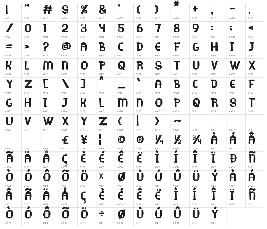 Wakiki Character Map