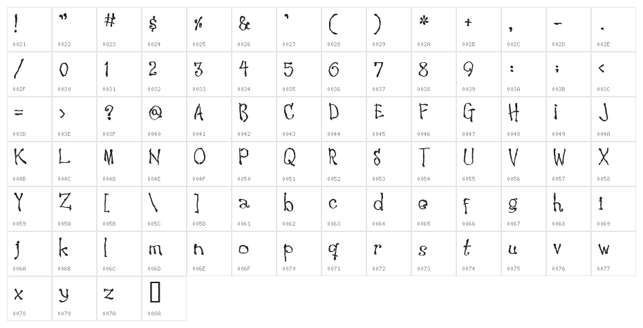 Waking the Witch Character Map