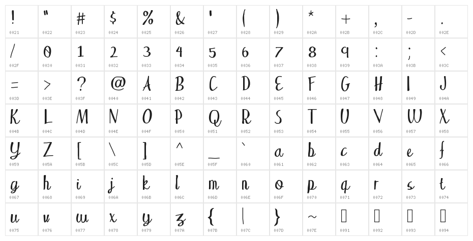 WakingUp Character Map