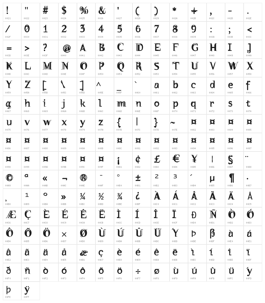 WalNuss Character Map