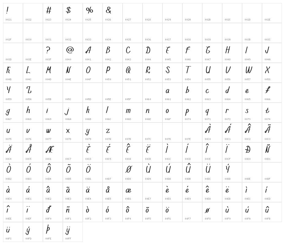 Walahard Character Map