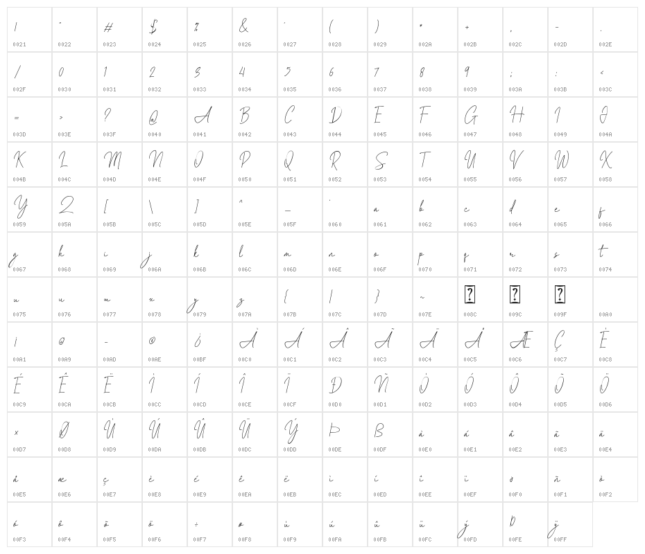 Walcotte Character Map
