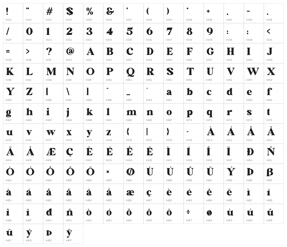 Waldorf Astoria Character Map