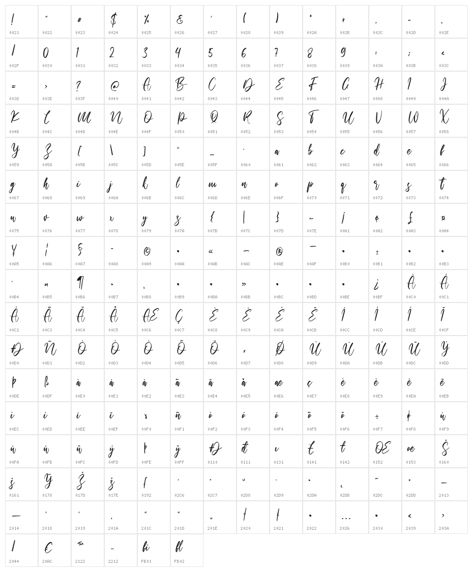 Walentiny Character Map