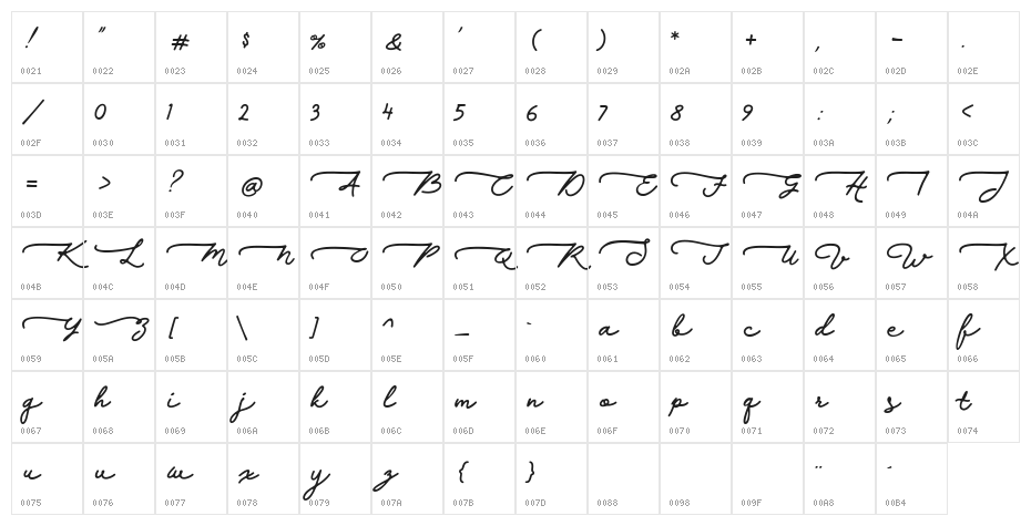 Walfords Character Map
