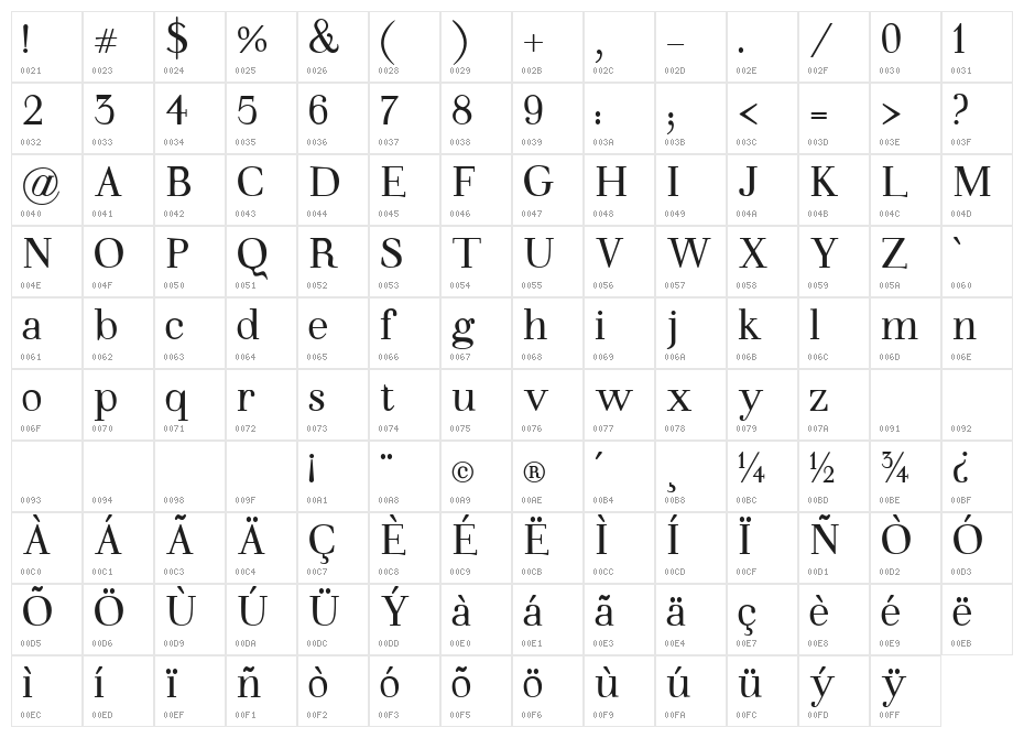 Walina Negrita Character Map