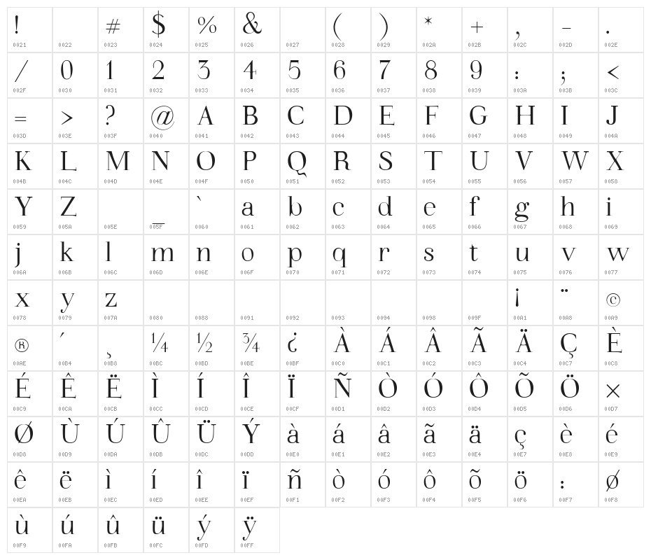 Walina Regular Character Map