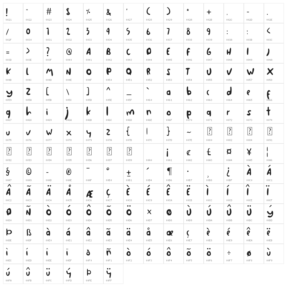 Waliny Character Map