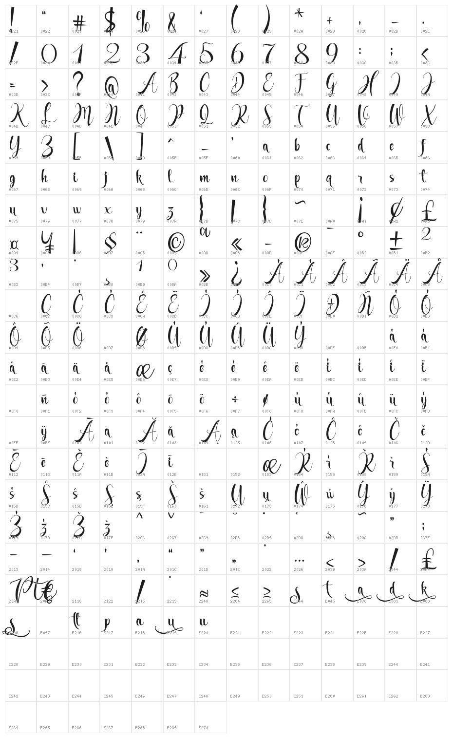Waliya Character Map