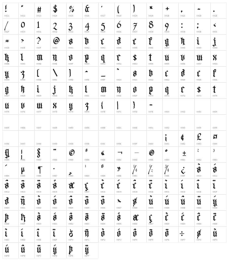 Walk Da Walk Three Character Map