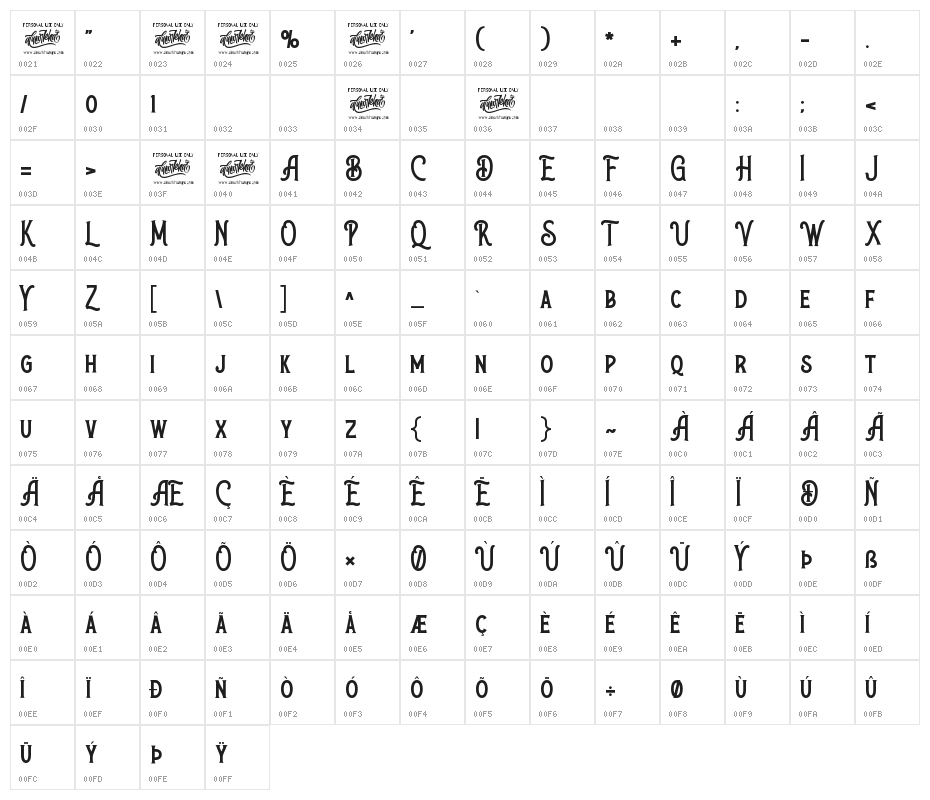 Walker Knight Character Map