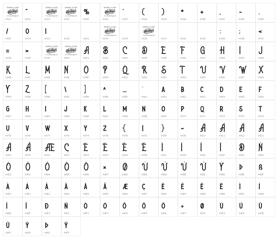 Walker Knight Character Map