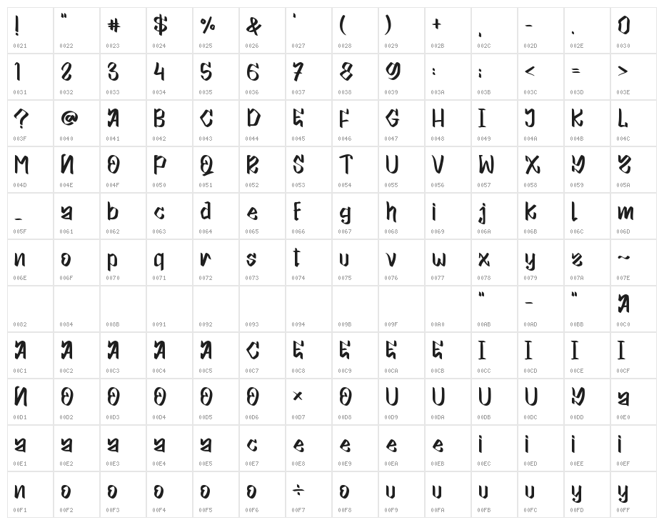Walker - Personal Use Character Map