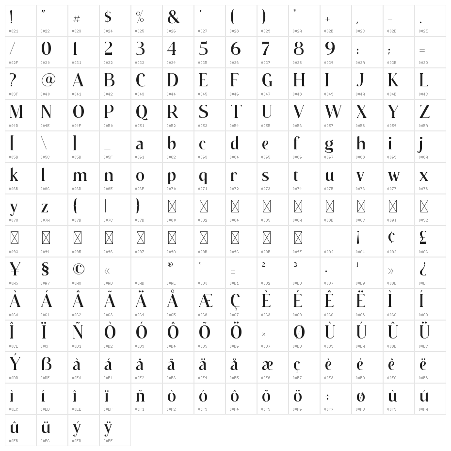 Walkester Character Map
