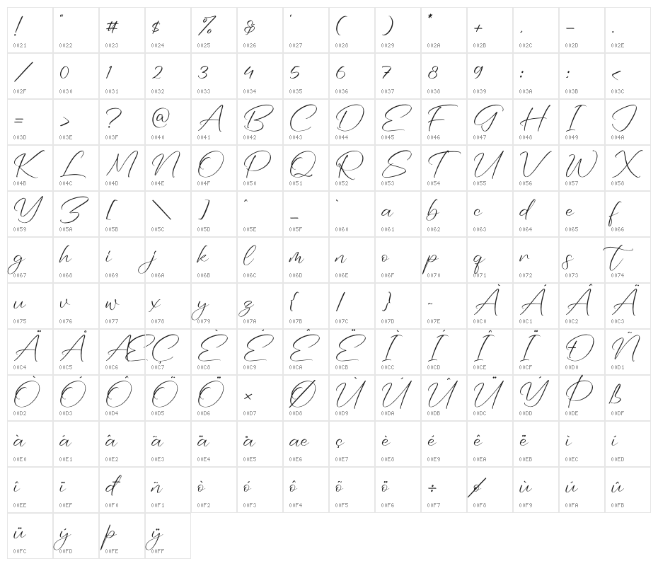 Walkies Spearh Character Map