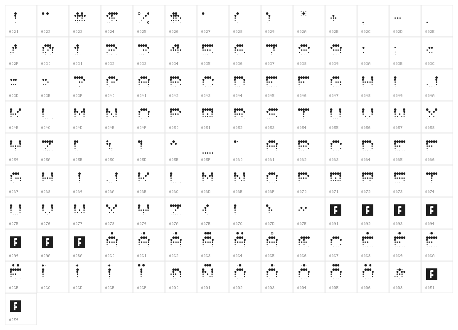 Walking in Circles Regular Character Map