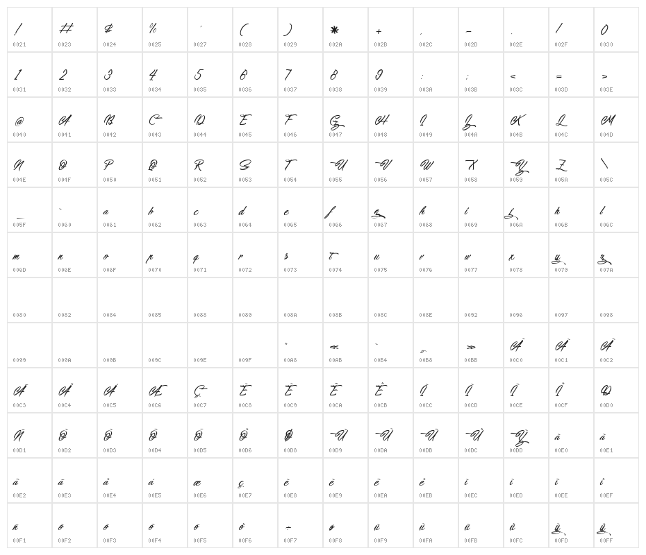 Walking in Sunlight Character Map