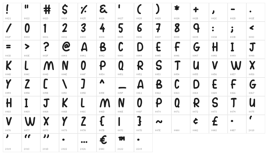 Walking Character Map