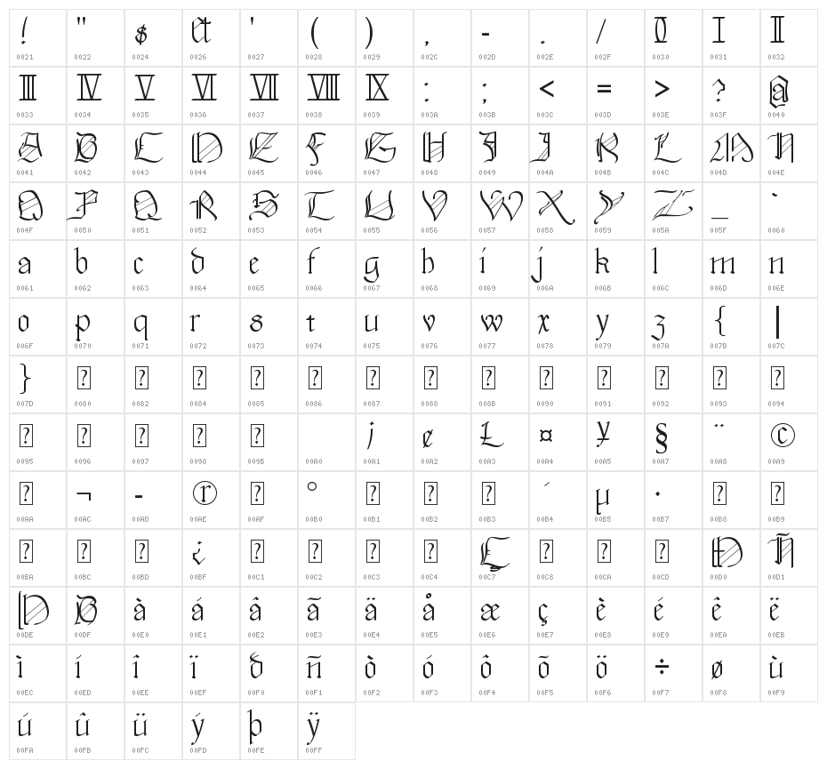 Walkiria Character Map