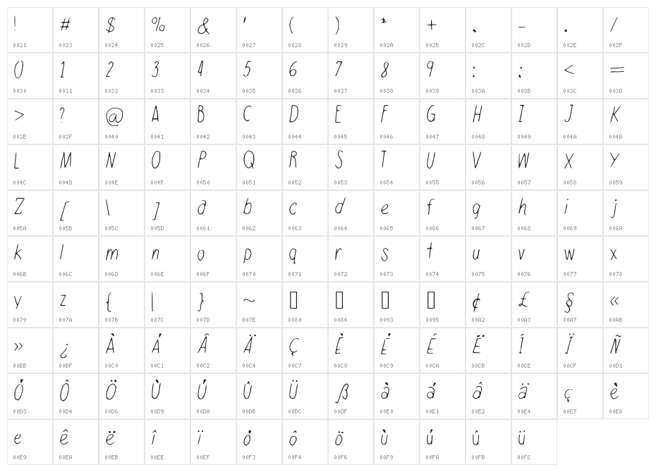 WalkonFire Character Map