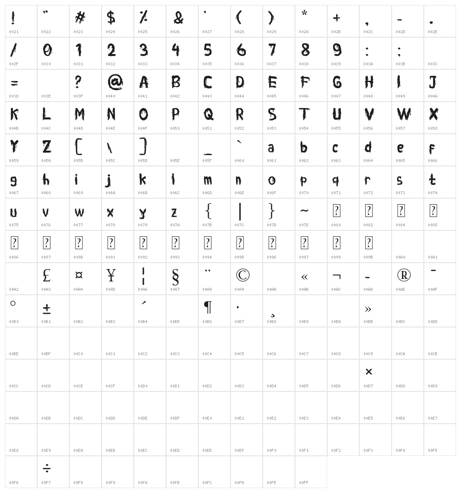 Walktrought Character Map