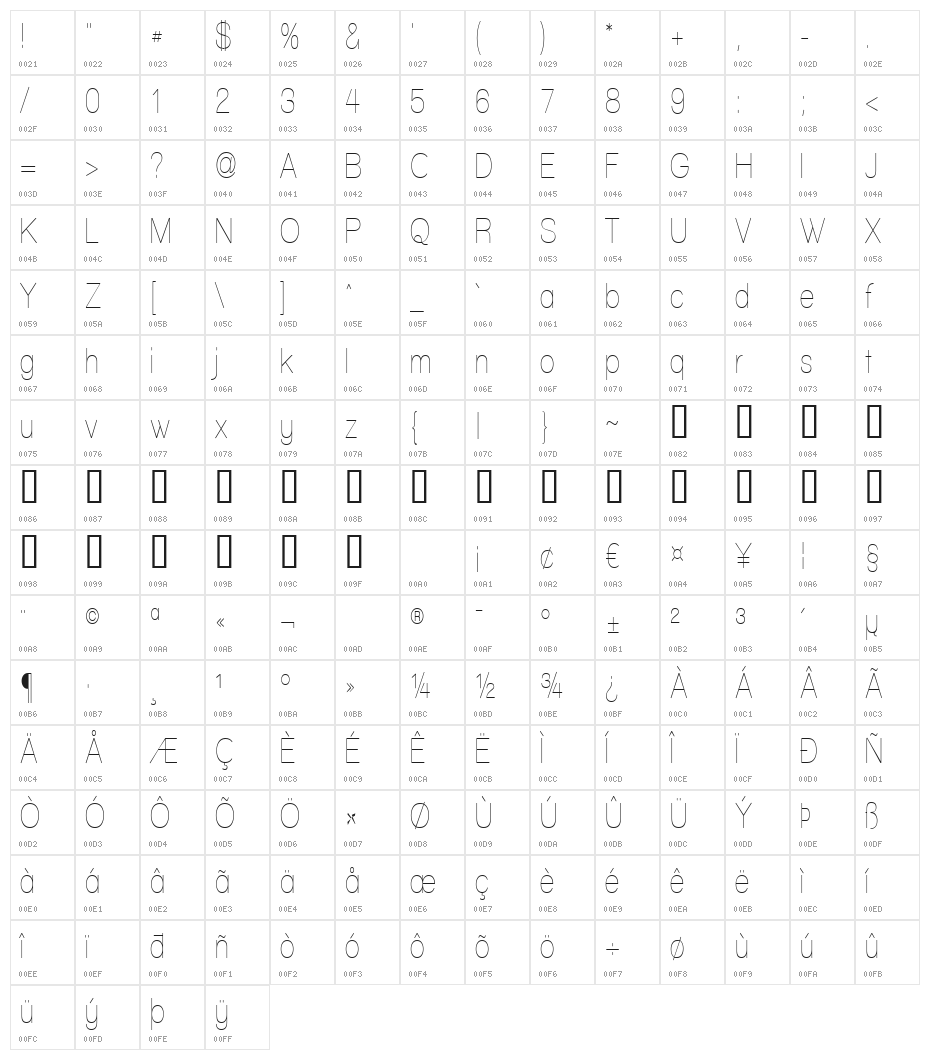 Walkway Condensed Character Map