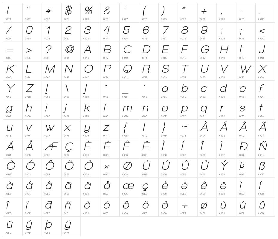 Walkway Oblique Bold Character Map
