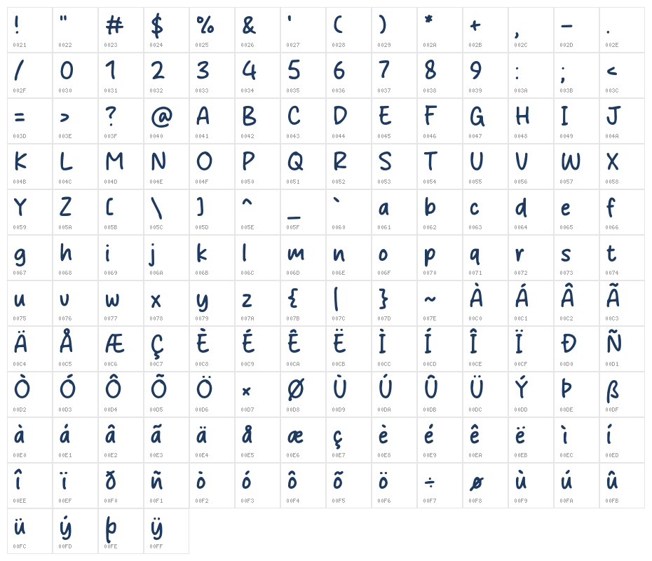 Walkyo Character Map