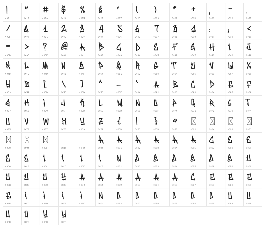 Wall Bomber Character Map