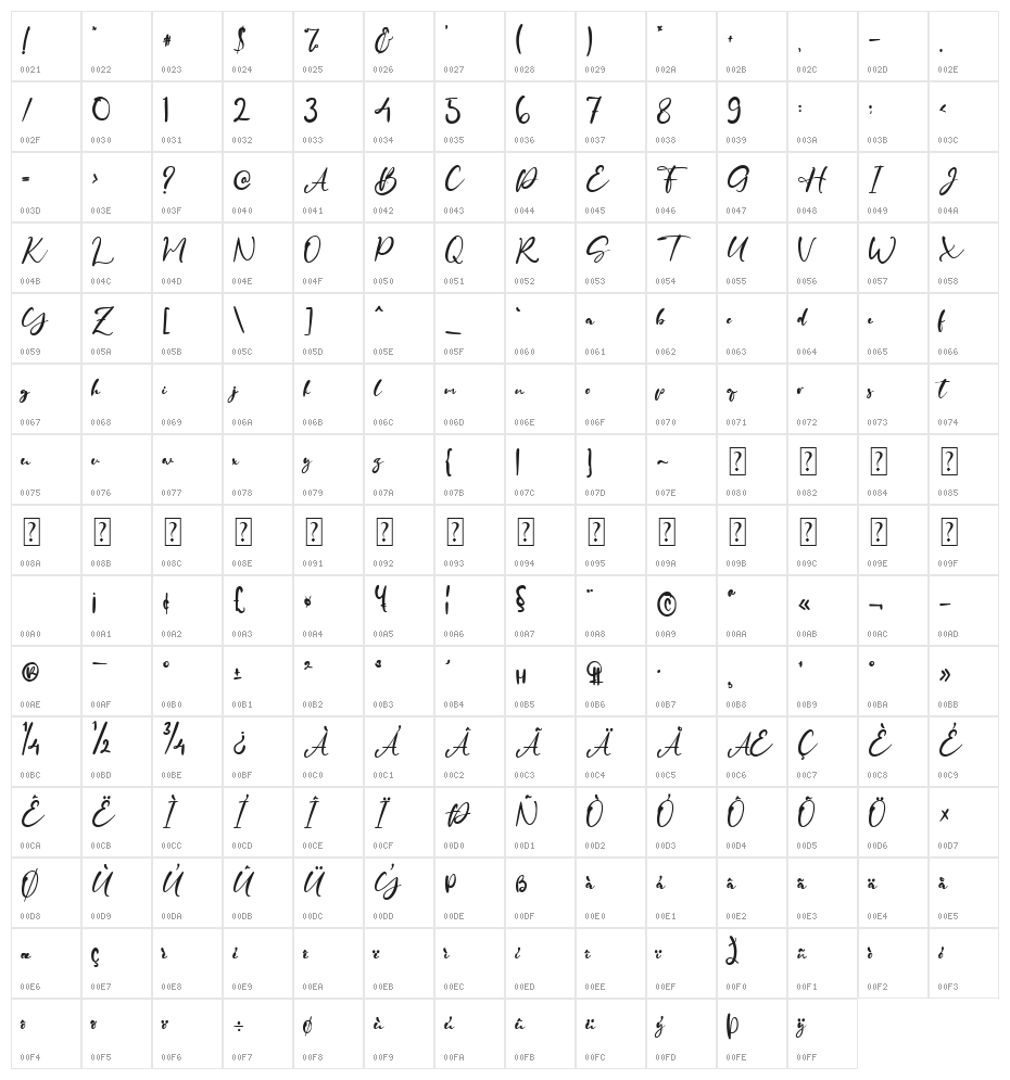 Wallaby Character Map