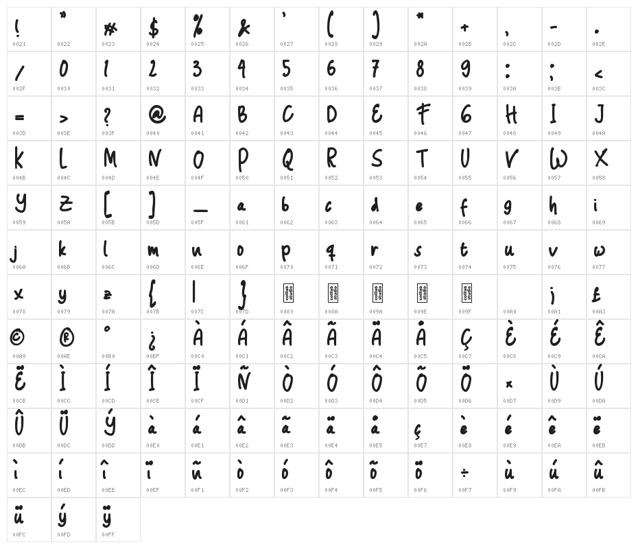 Wallabys Junior Character Map