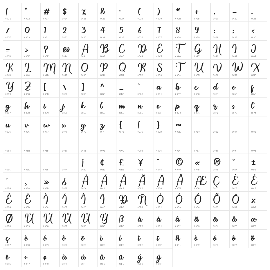 Wallenton Character Map