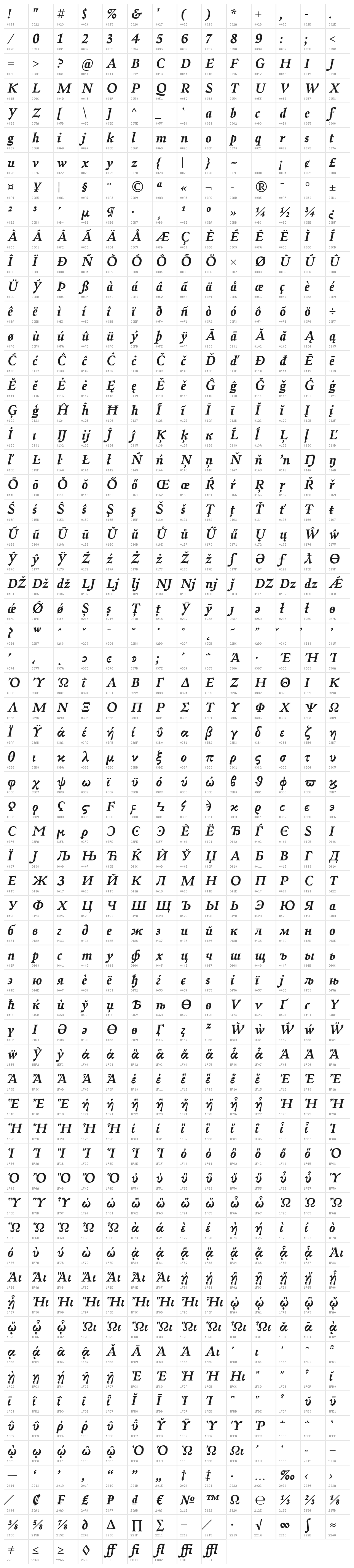 Walleye-BoldItalic Character Map