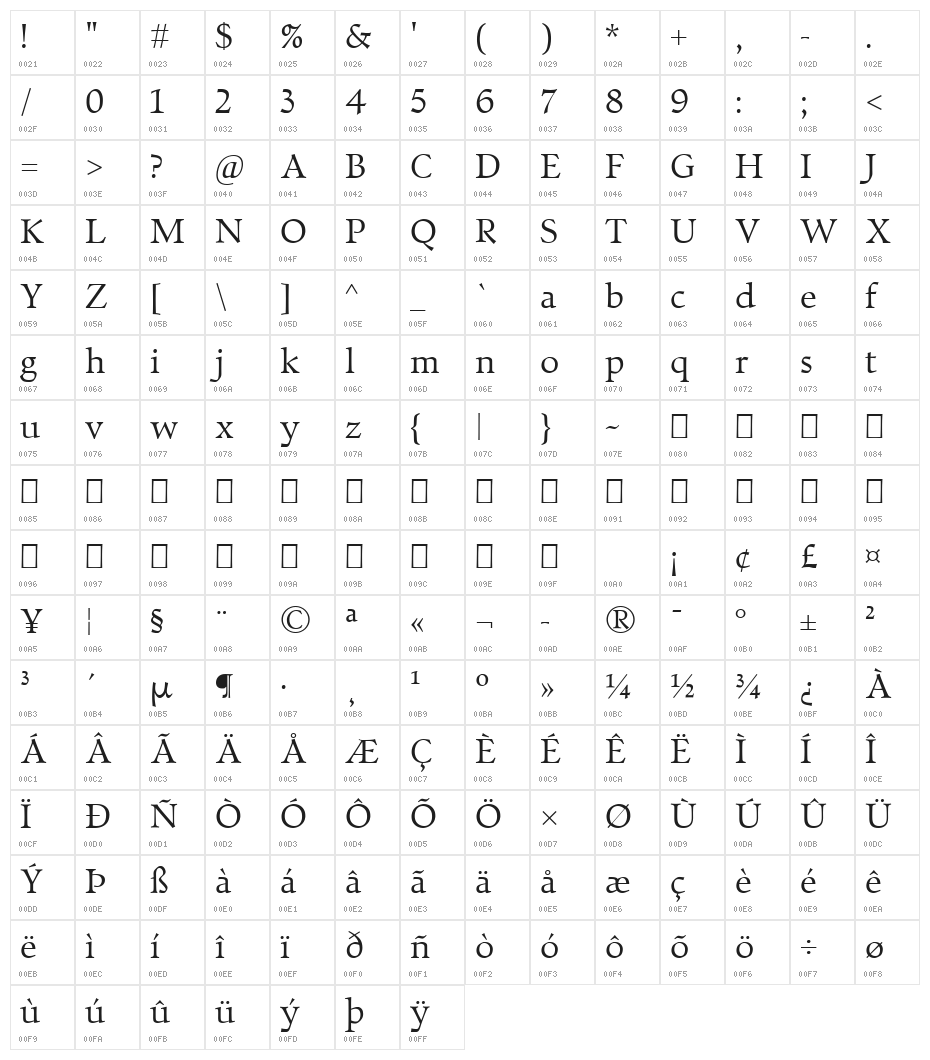 Walleye Character Map