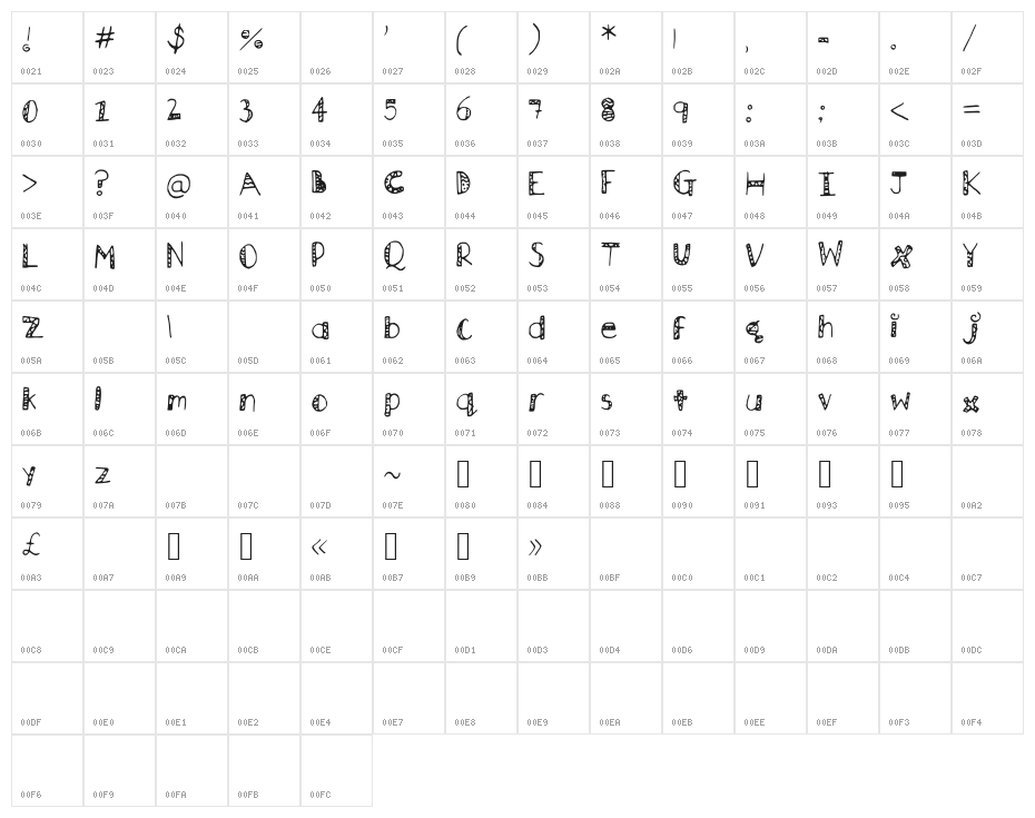 Wallflower Character Map