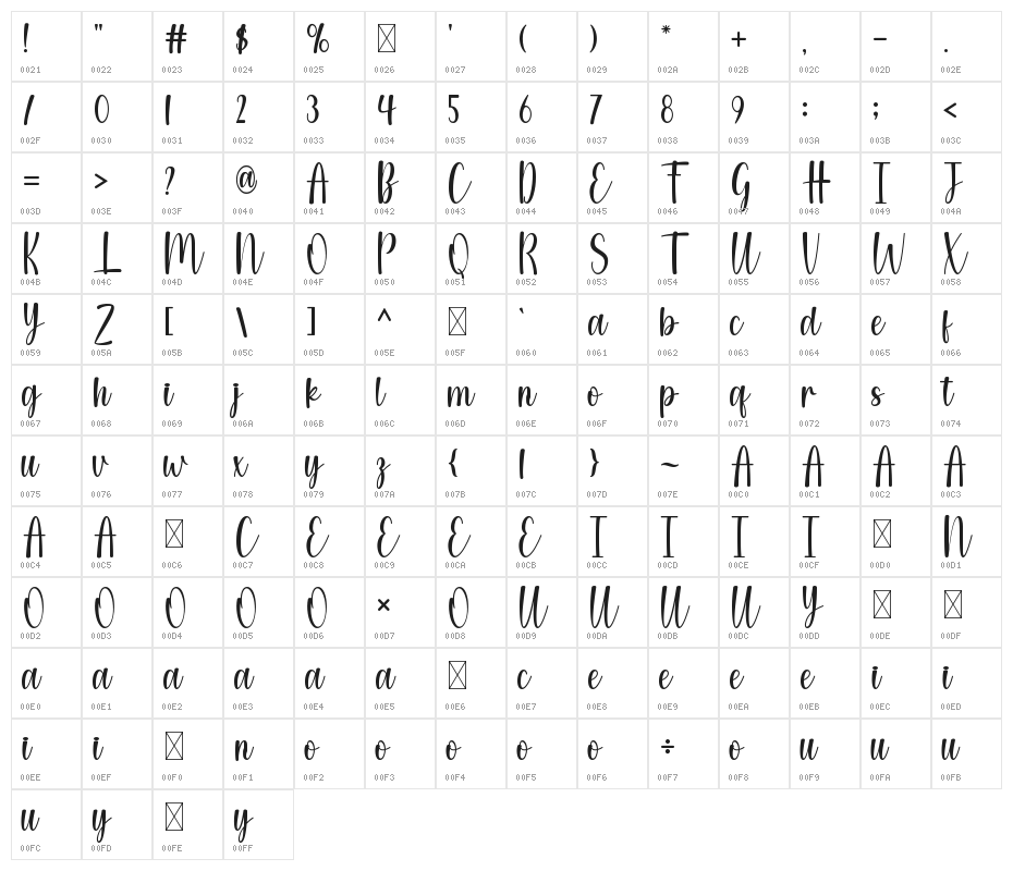 Wallflowers Character Map