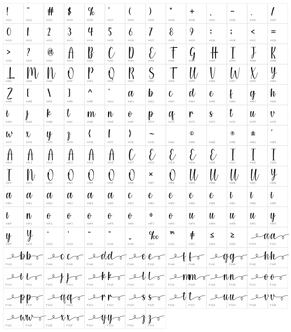 Wallflowers Character Map