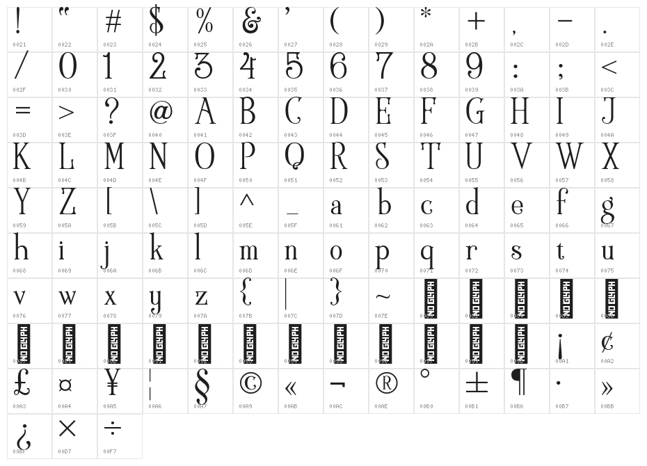 Wallington Regular Character Map