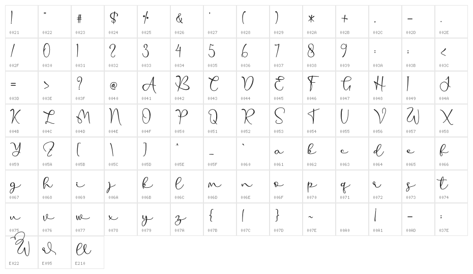 Wallner - Personal Use Character Map