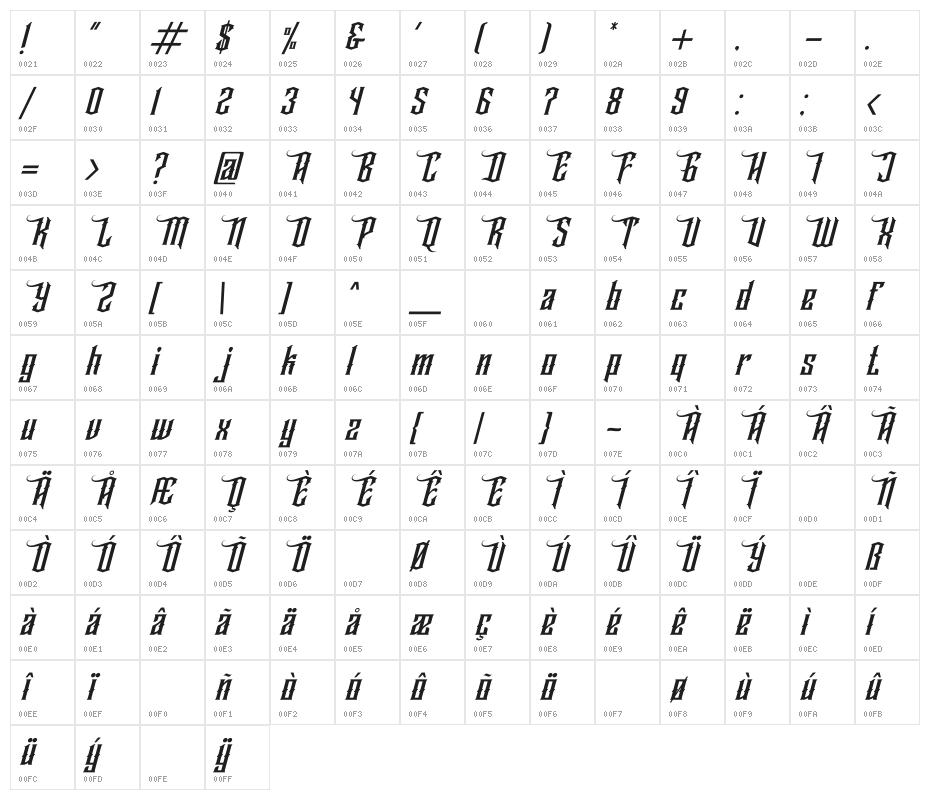 Wallrous Italic Character Map