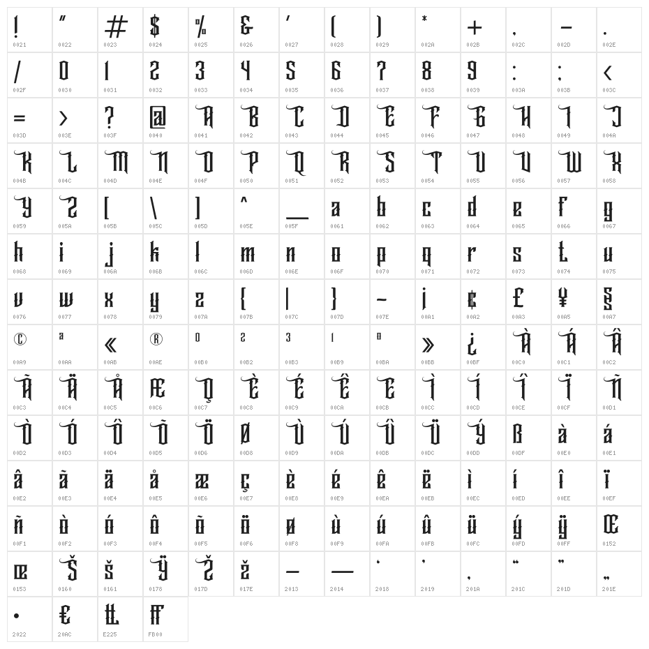 Wallrous Character Map