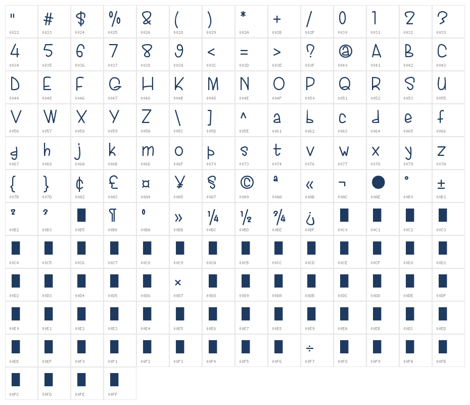 Waloh Regular Character Map