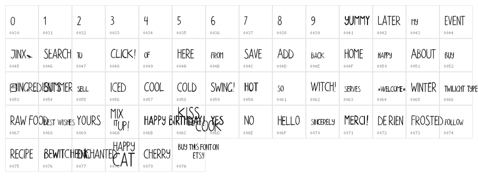 Walpurga Character Map