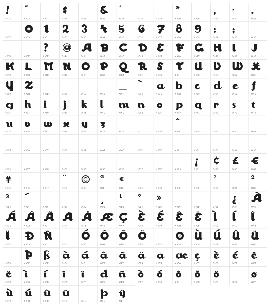 WalrusGumbo Character Map