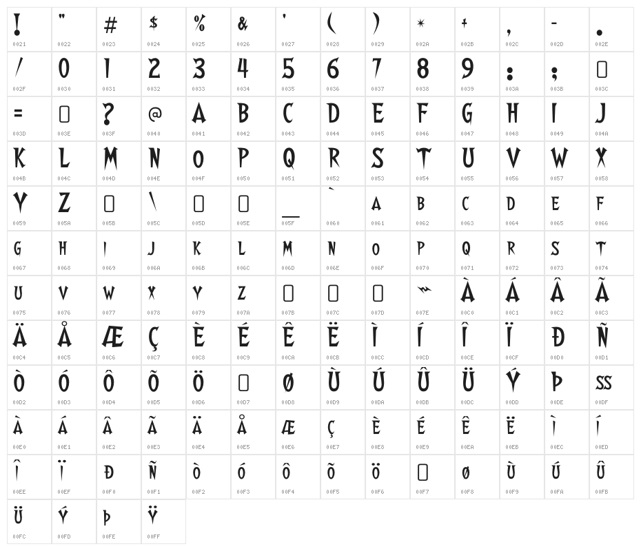 Walshes-Regular Character Map