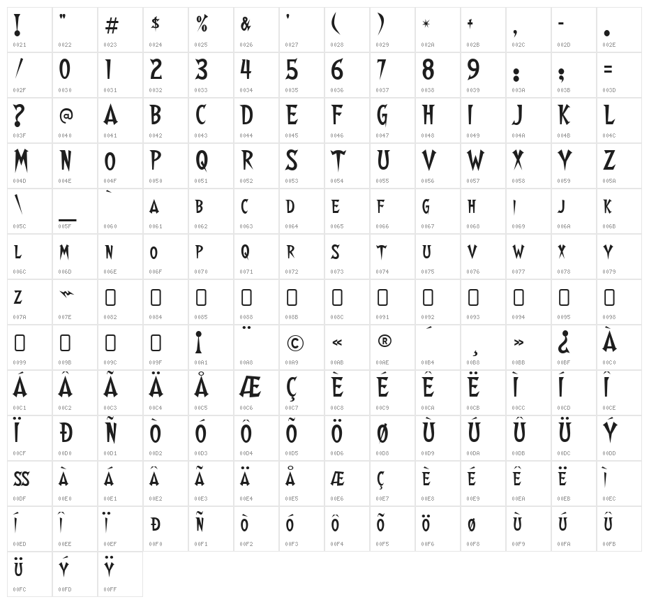 Walshes-Regular Character Map