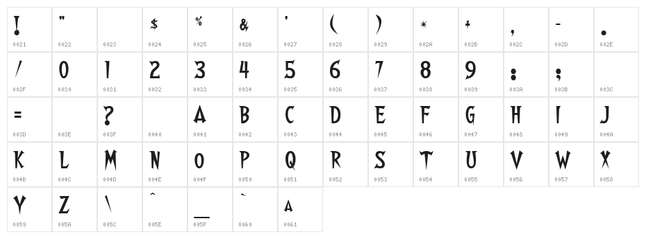 Walshes Character Map