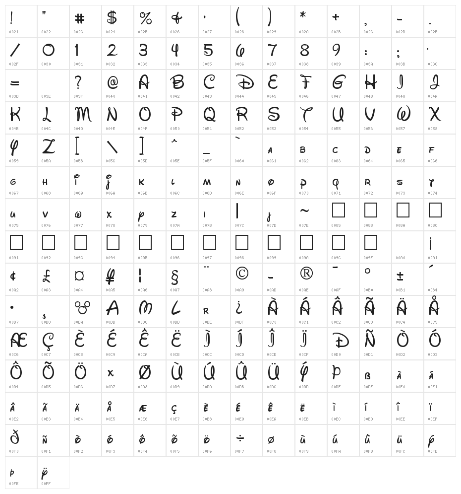 Walt Disney Script Character Map