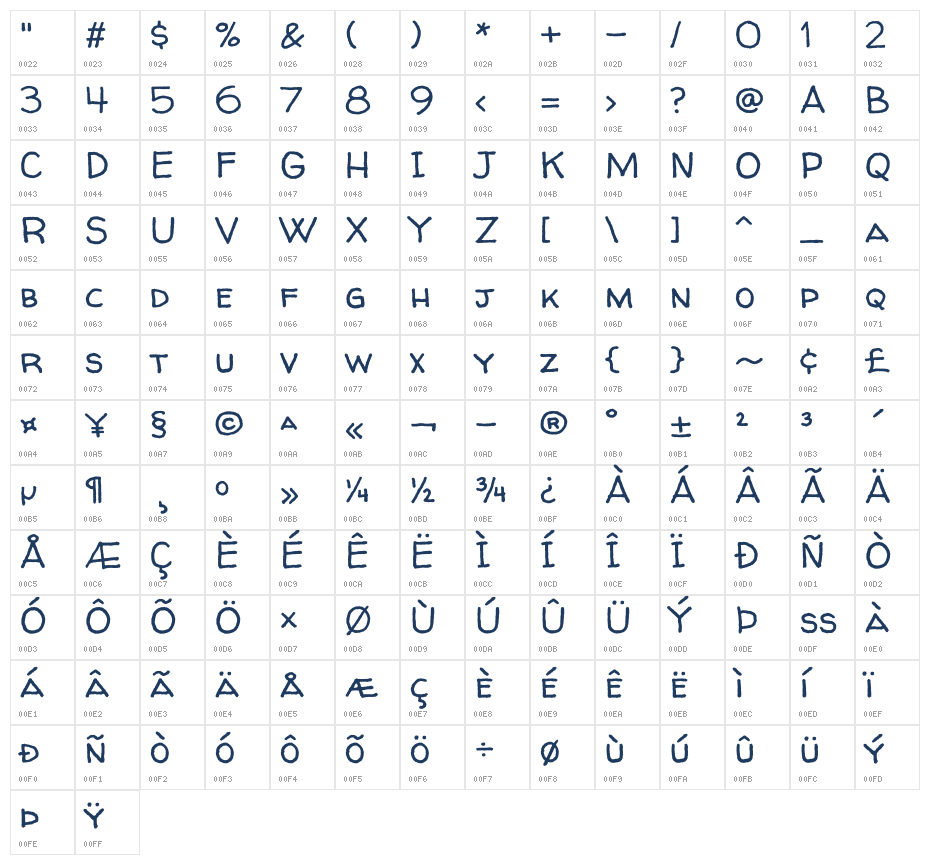 Walter Turncoat1 Character Map