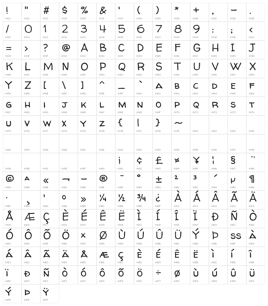 Walter Turncoat Character Map